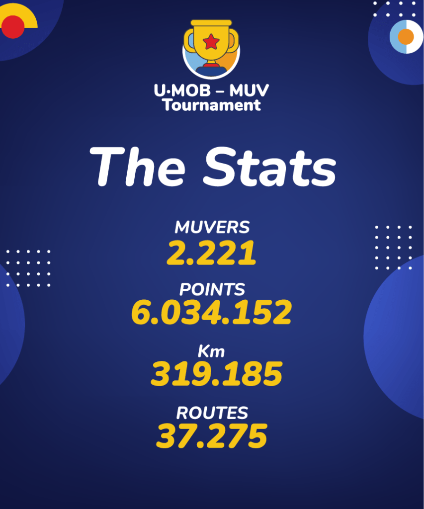 U·MOB-MUV Tournament